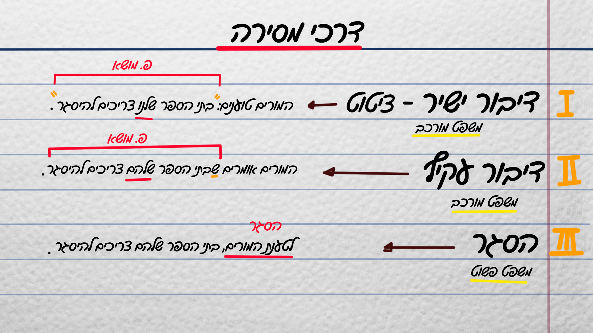 דרכי מסירה