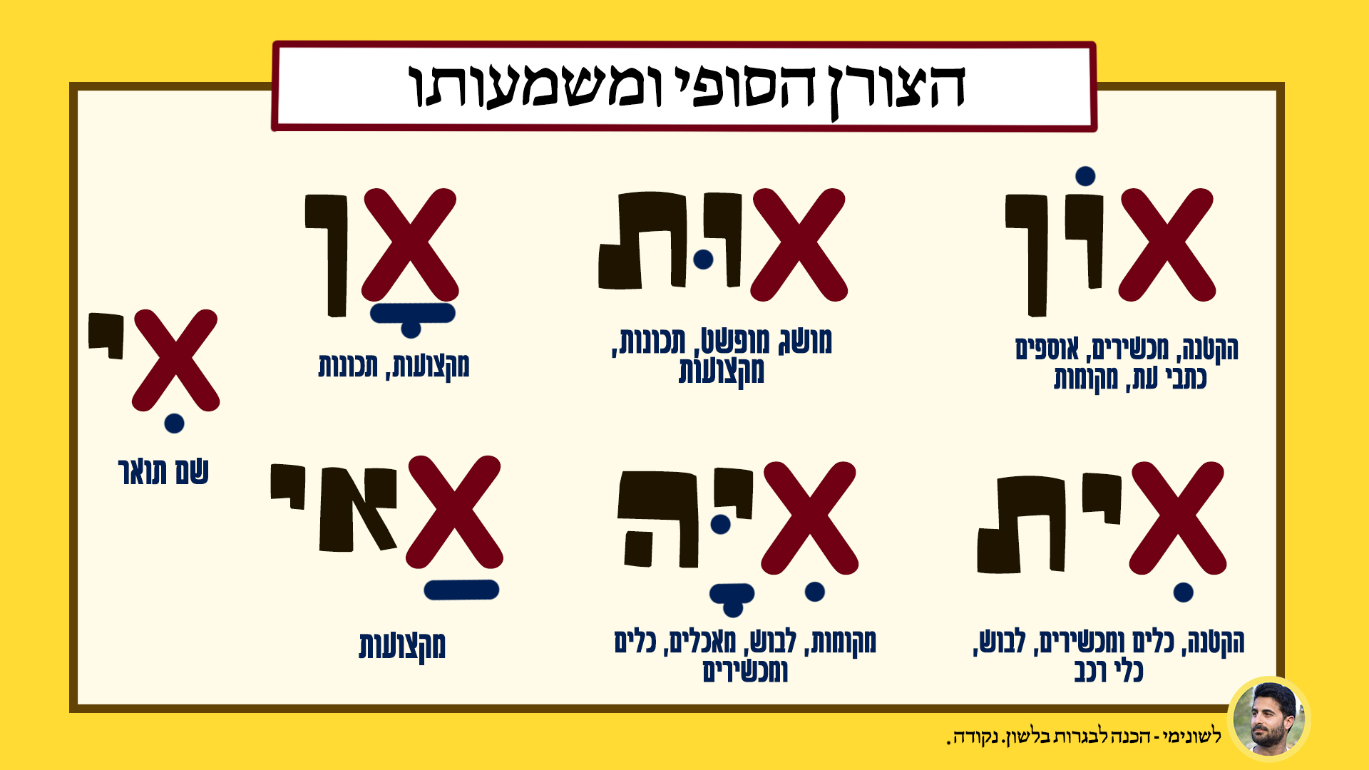 הצורן הסופי סיכום