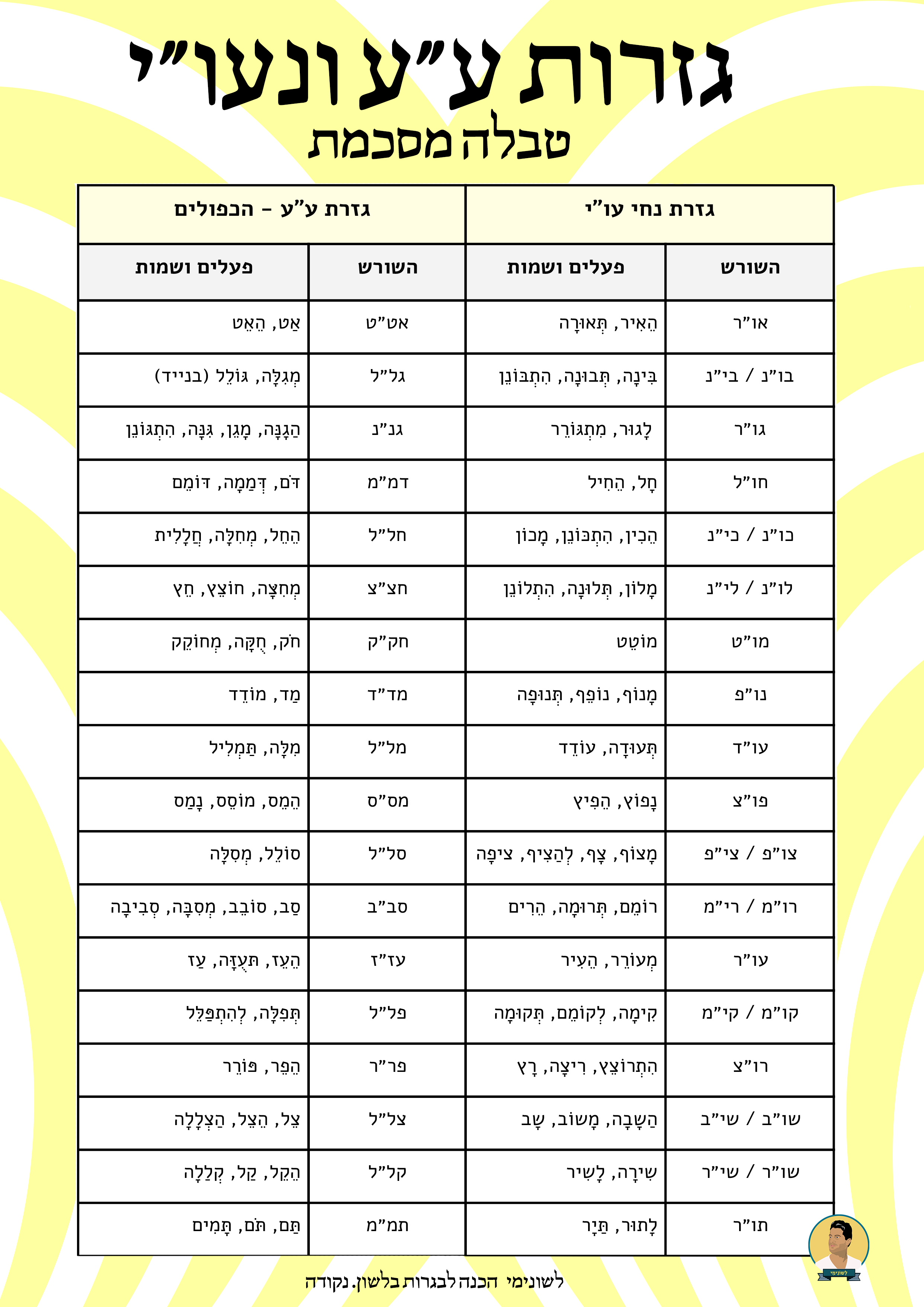 עע ונעיו copy