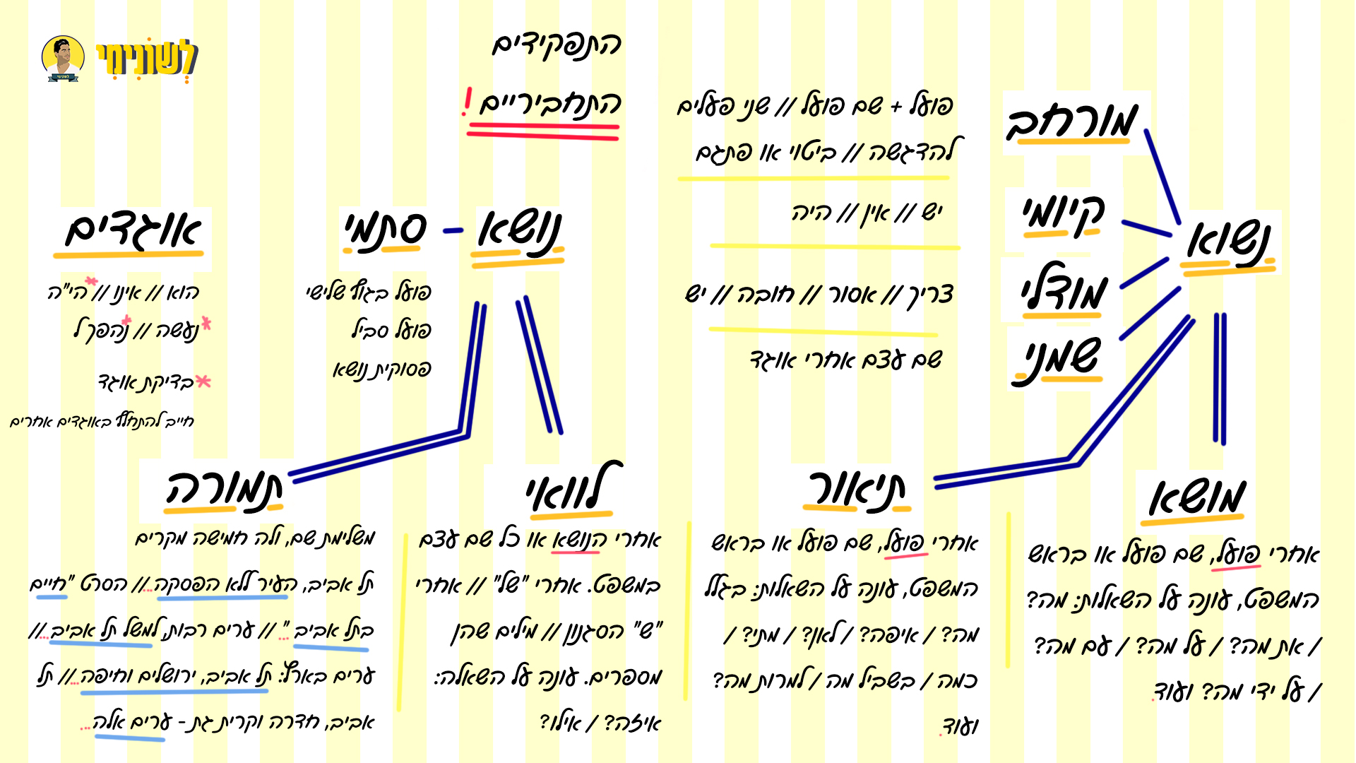 תפקידיים תחביריים סיכום